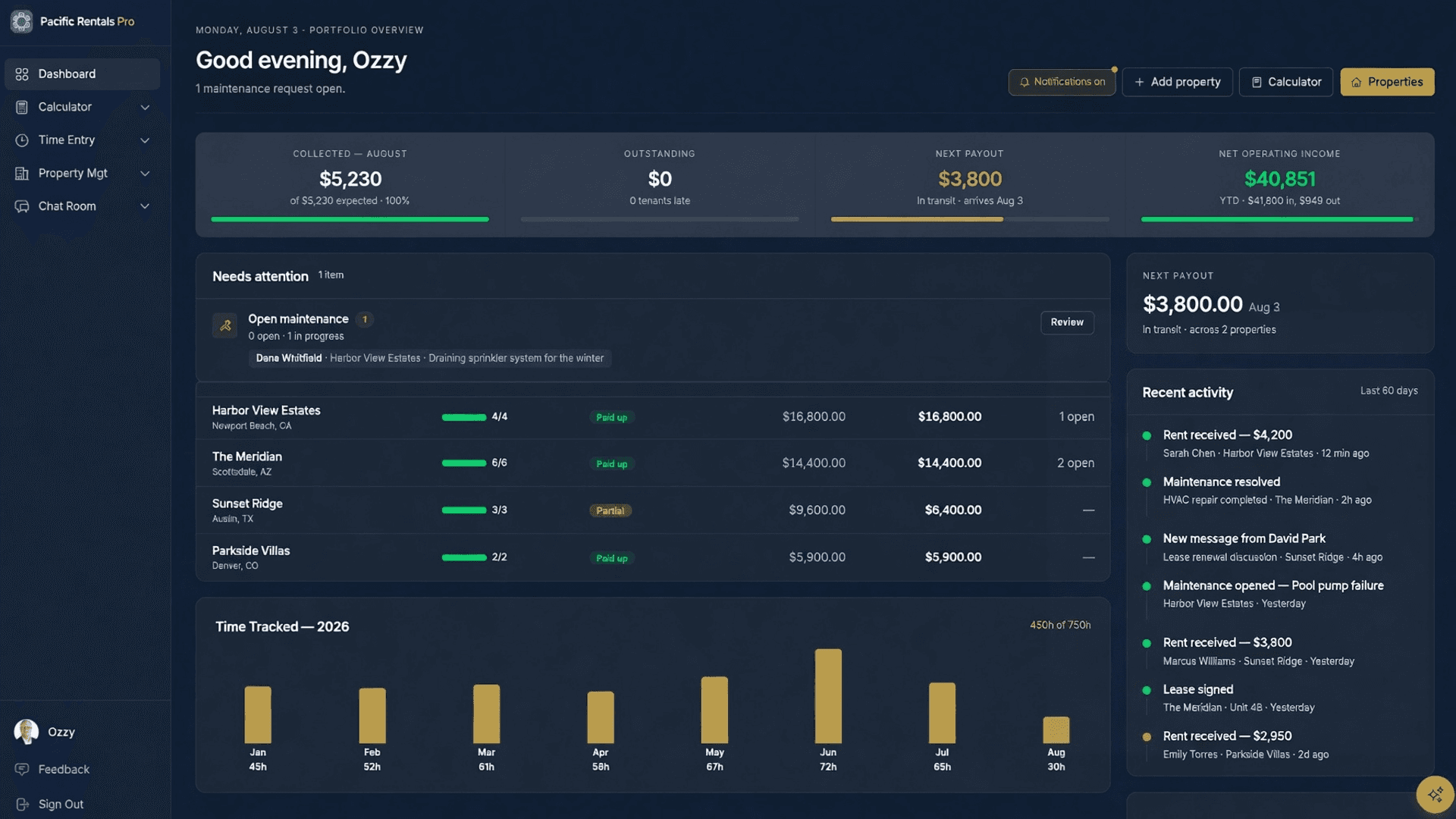 Pacific Rentals Pro Dashboard — portfolio overview with rent collection, payouts, and property performance