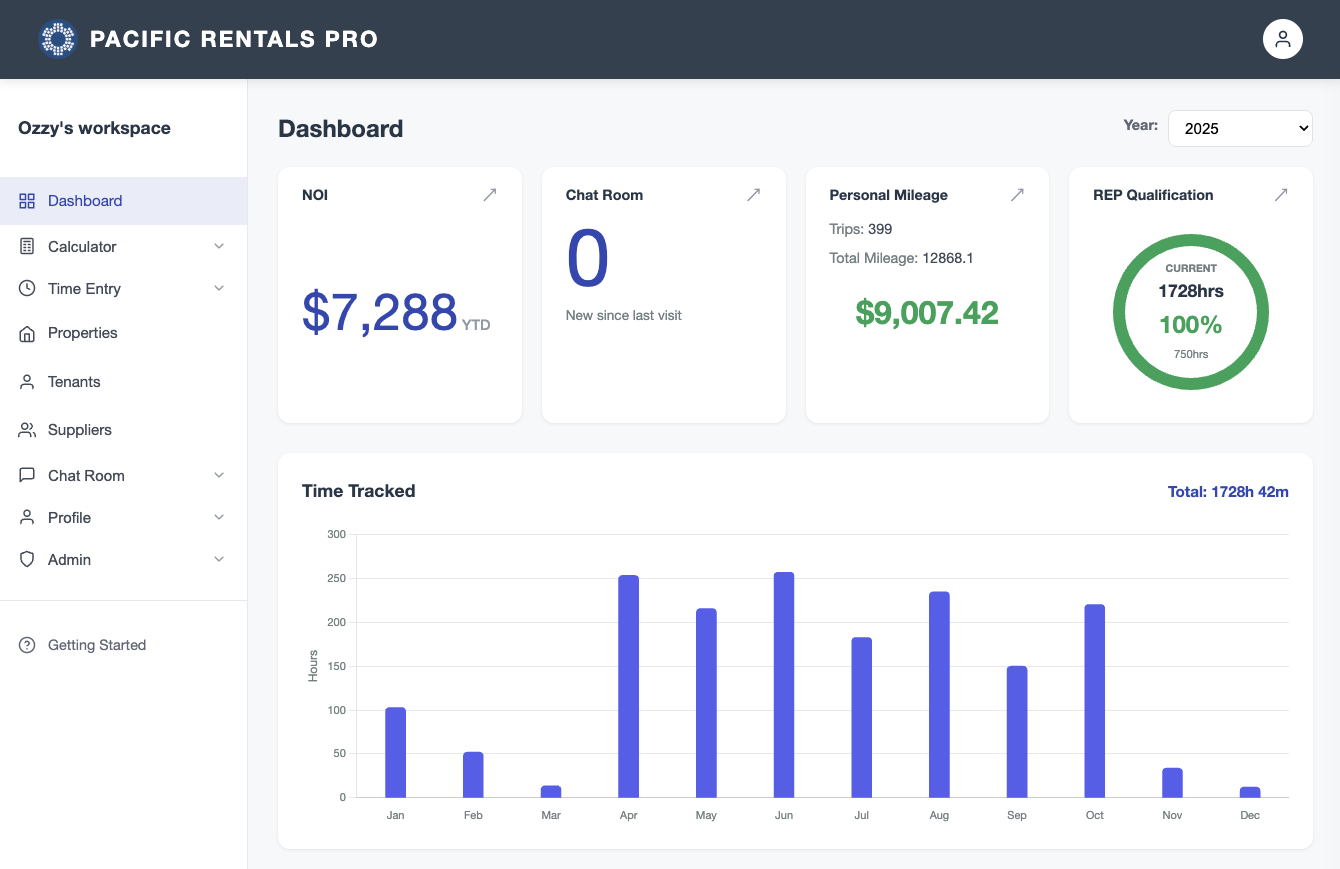 Search Rental Properties